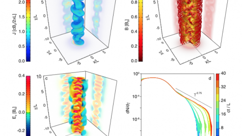 Particle acceleration in plasma jets