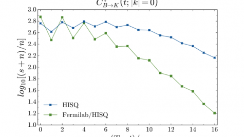 Semileptonic B- and D-meson form factors with high precision