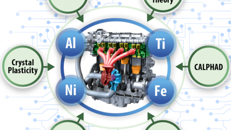 Automotive high-temperature alloy design