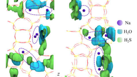 Functional Nanoporous Materials