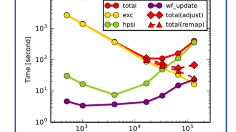 Hybrid-DFT calculations on Theta