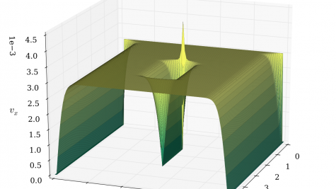 Illustration of the Navier-Stokes obstructed duct problem