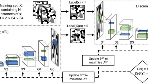 Deep convolutional generative adversarial networks