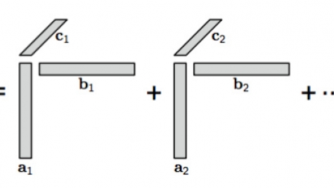 Tensor CP decomposition