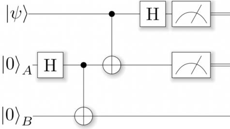 Argonne Quantum Computing Tutorial