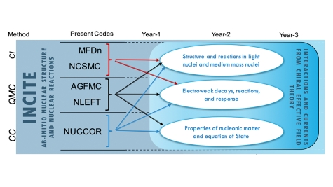 QMC Graphic