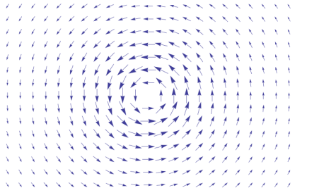 Irrotational vector field 