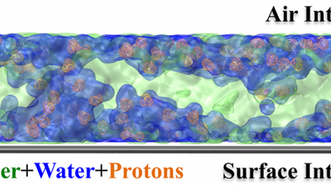 Model of a thin film Nafion ionomer (green translucent surface) in a fuel cell membrane/catalyst interface