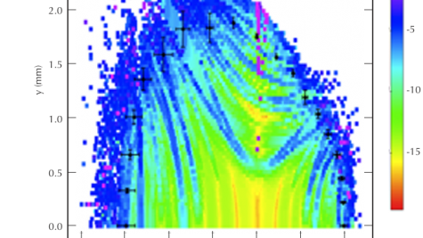 Direct Multiobjective Optimization of Storage Ring Lattices for the APS Upgrade and Beyond