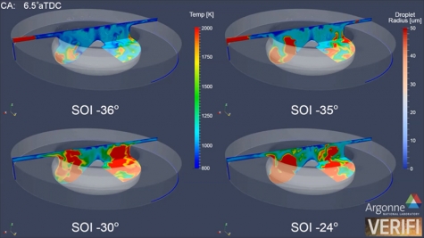 Fluid dynamics simulation of a gasoline compression engine