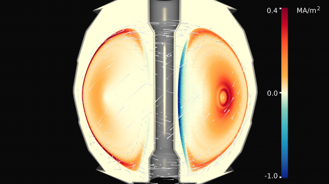 This image shows trapped and passing electrons carried in the bootstrap current of a tokamak