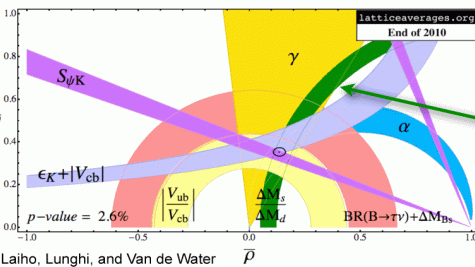 summary of Lattice QCD averages