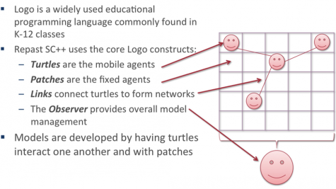 Repast SC++ uses Logo to speed model development