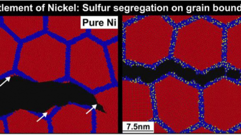 Modeling Nickel Fractures and Next-Generation Reactors