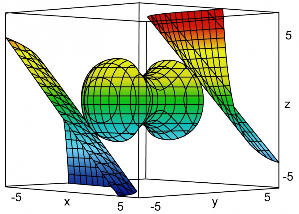 The tangency of the top surface with the constrained space in the center represents the solution.