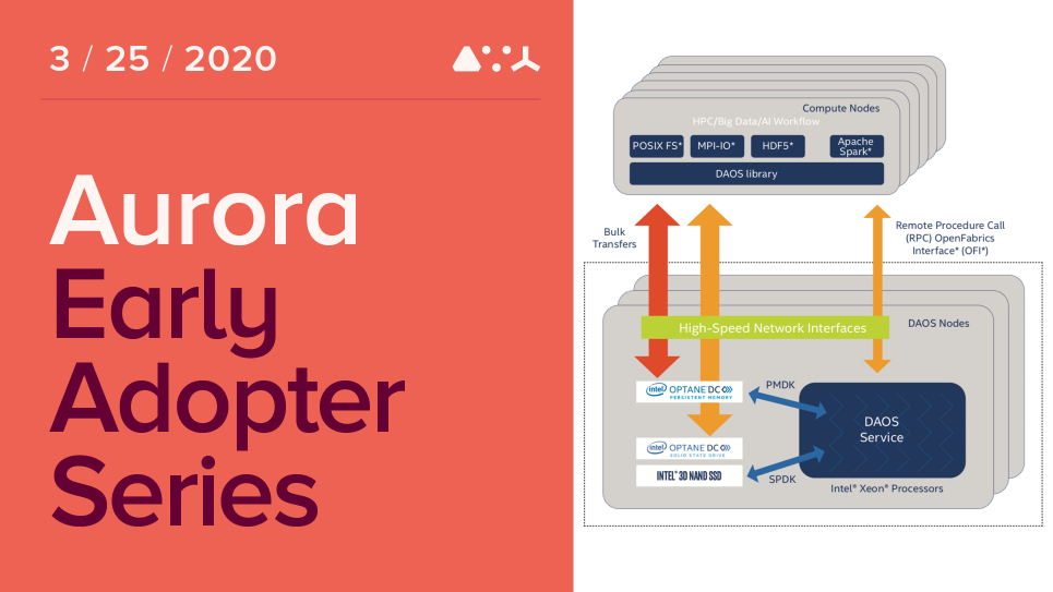 DAOS Aurora Early Adopter Webinar