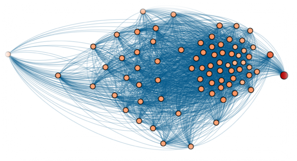 Endogenous contact networks generated by Argonne's CityCOVID model