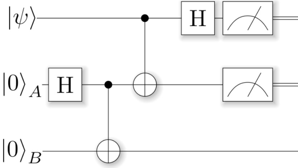 Argonne Quantum Computing Tutorial