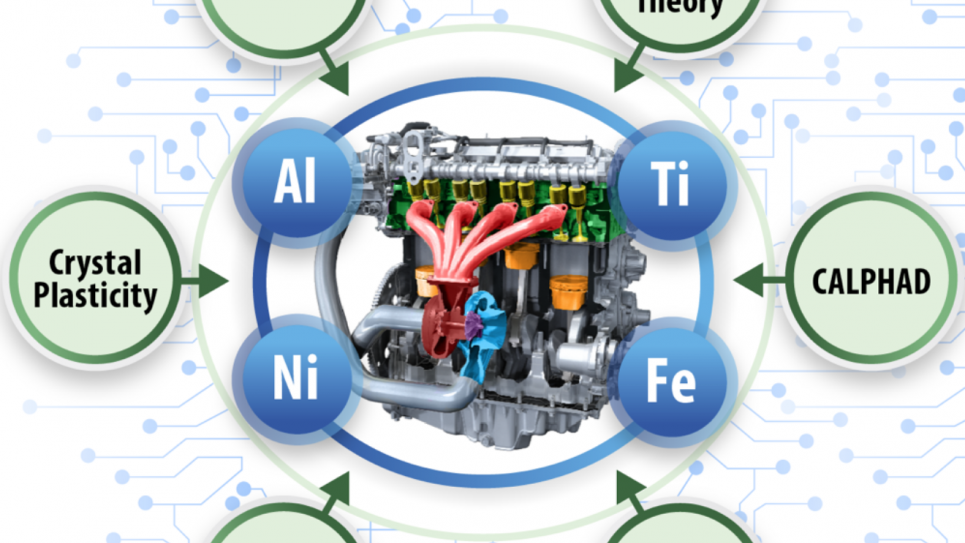 Automotive high-temperature alloy design