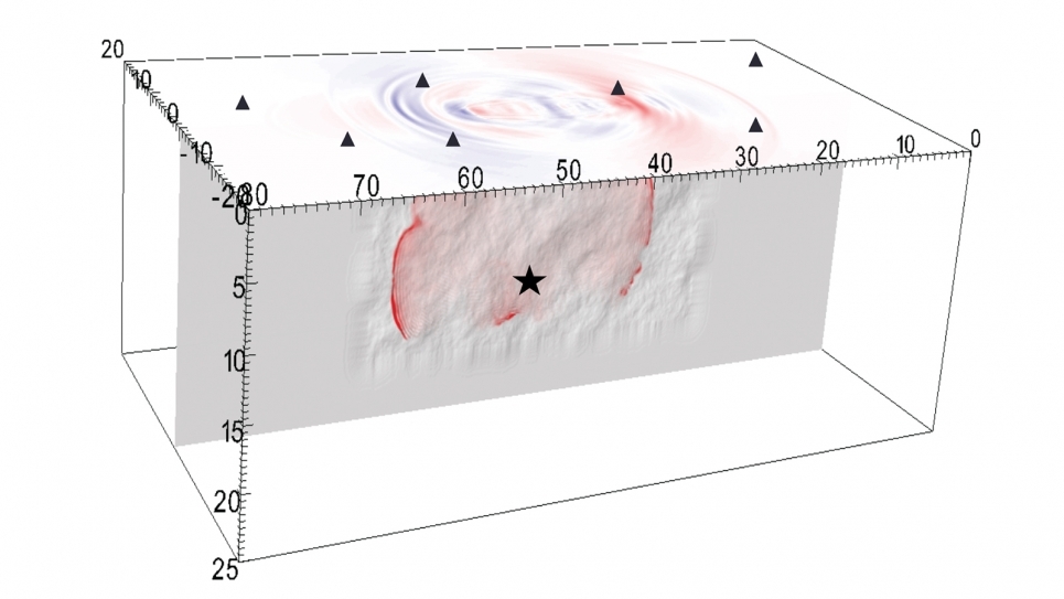 Snapshot of an earthquake computed by the Waveqlab3D code