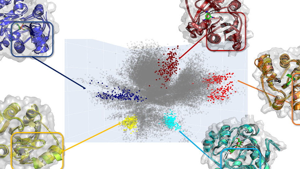 AI-driven molecular dynamics simulations