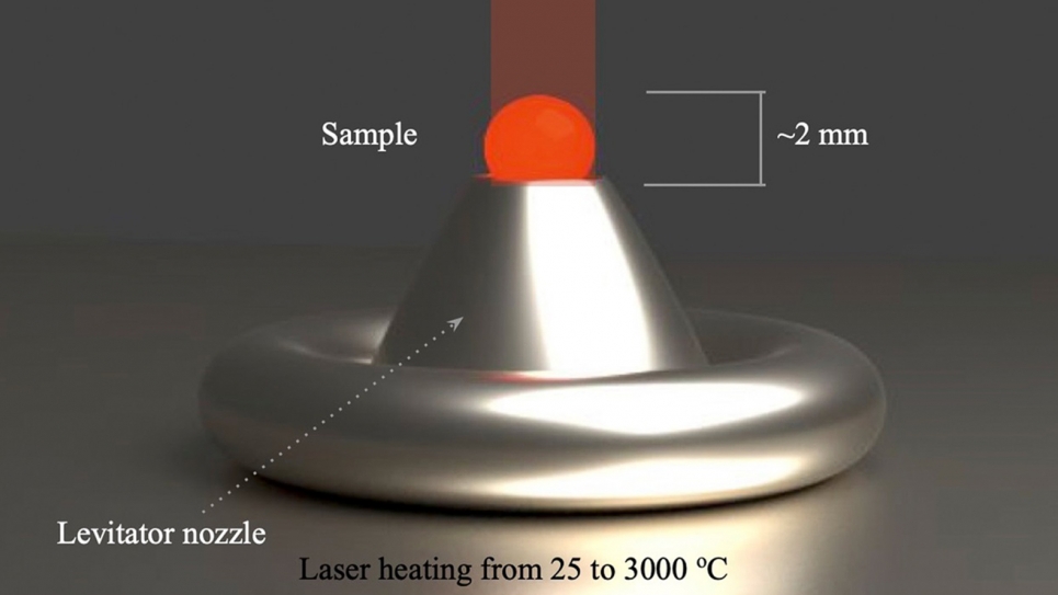 Illustration of the aerodynamic levitation process