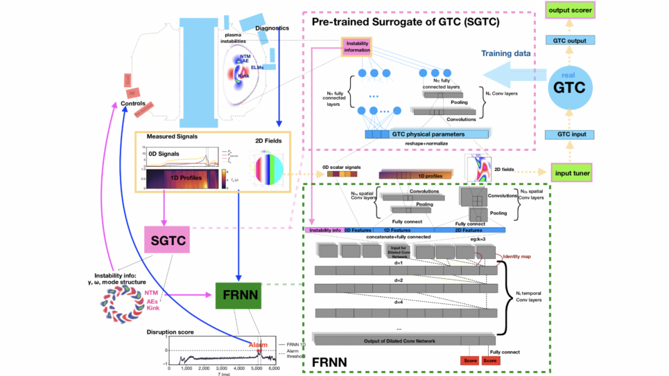 Tang Graphic 