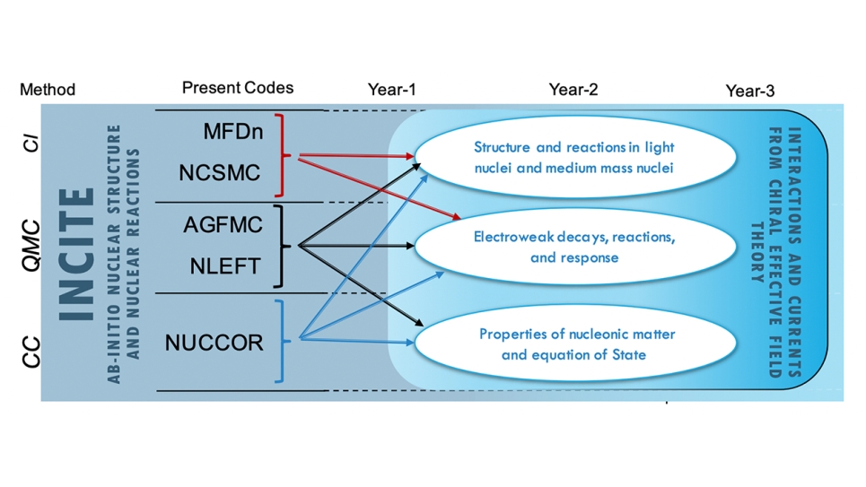 QMC Graphic