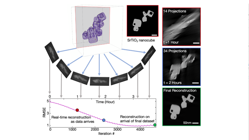 Visual representation of tomographic reconstruction