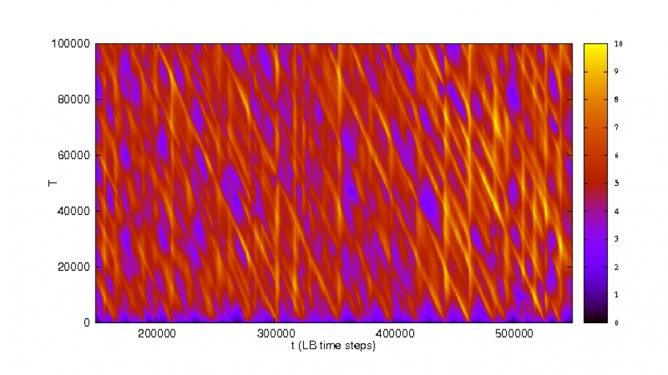 Part of a large comparison between 3-D time slices of a fluid in a weakly turbulent regime, with the goal of locating candidate-suitable space-time orbits for the 4-D relaxation procedure.