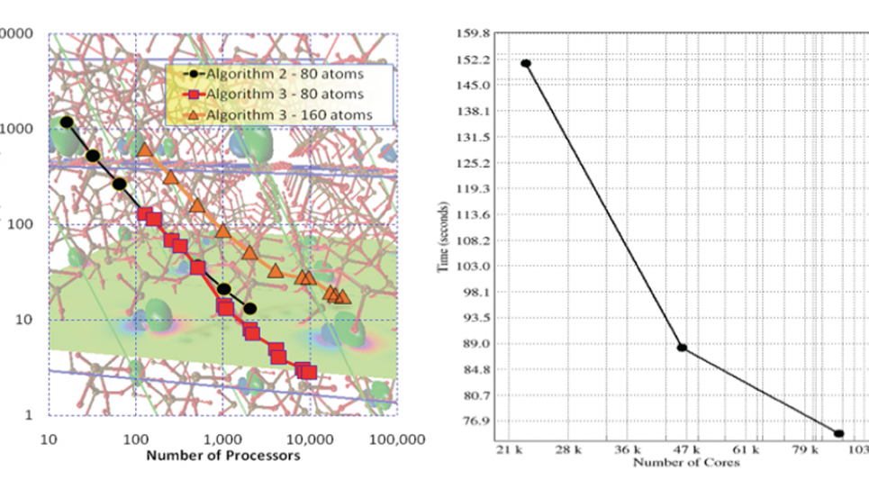 Hybrid DFT calculations