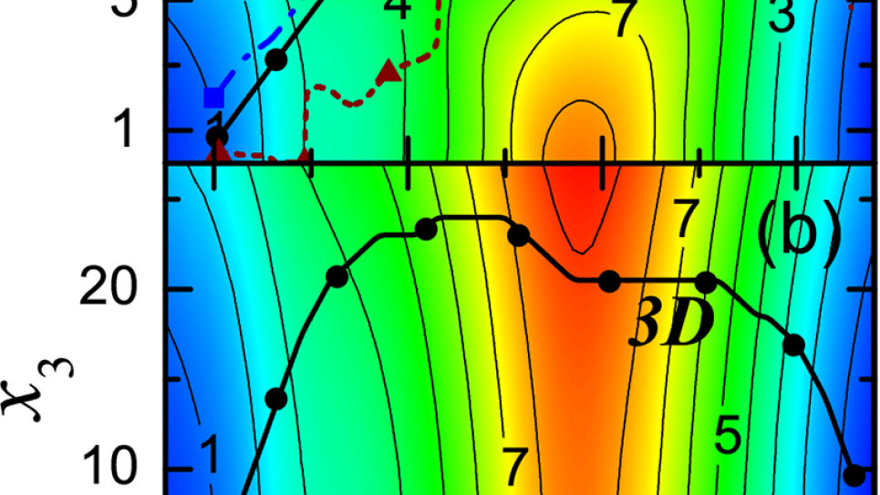 Projections of the 3D dynamic spontaneous fission path