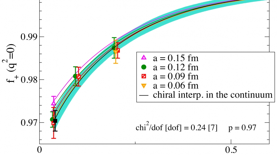 form factor for the decay of a kaon into a pion and two leptons