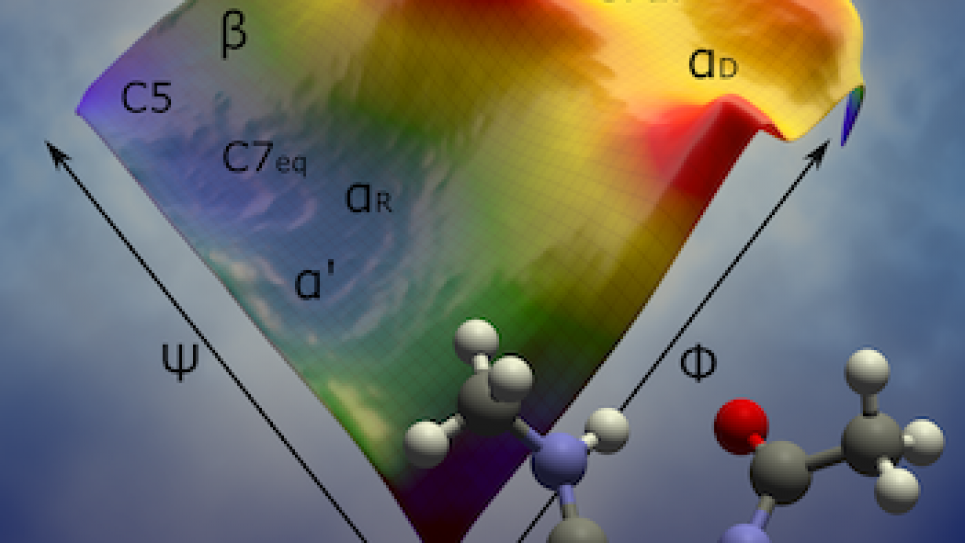 The Ramachandran plot of alanine dipeptide visualizes energetically allowed regions mapped by the dihedral angles Psi and Phi (polypeptide backbone torsions) on the energy surface representing the secondary structure motifs in proteins.