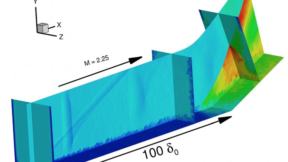 Supersonic turbulent flow