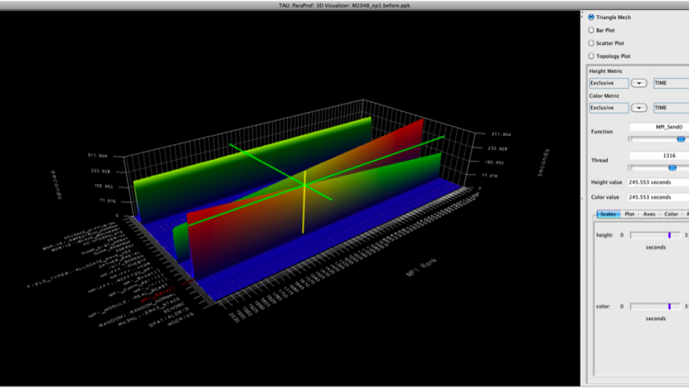 Figure 2. ParaProf 3D window shows the shape of communication routines for a 2,048-core execution.