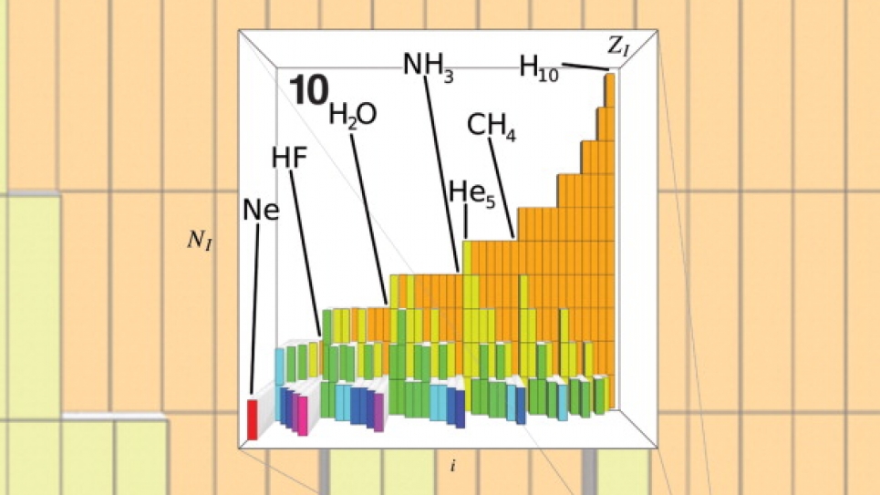 First Principles View on Chemical Compound Space: Gaining Rigorous Atomistic Control of Molecular Properties