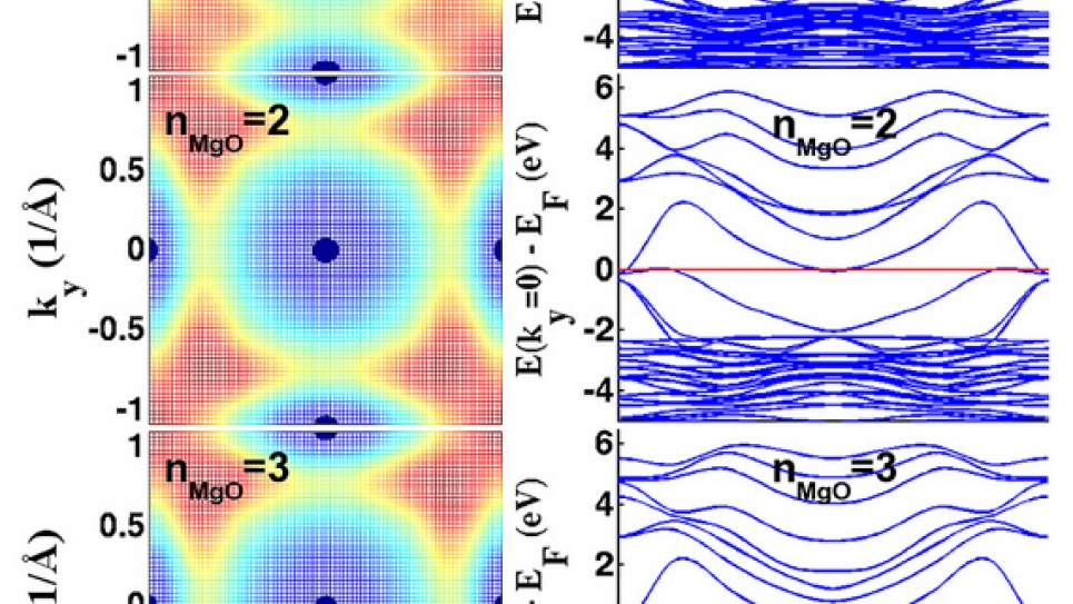 Electron Aceleration in Laser Wakefields with High NumericalResolution