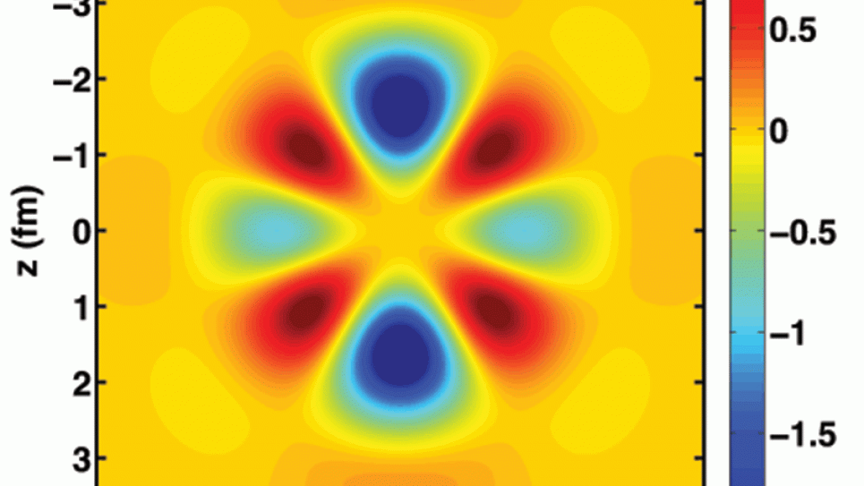 Slice of the translationally-invariant proton hexadecapole density of the ground state of 8Li,